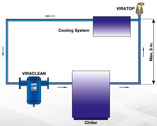 Aplicatie chiller separator de namol